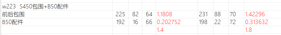 21-26奔驰S W223 改装S450运动套件